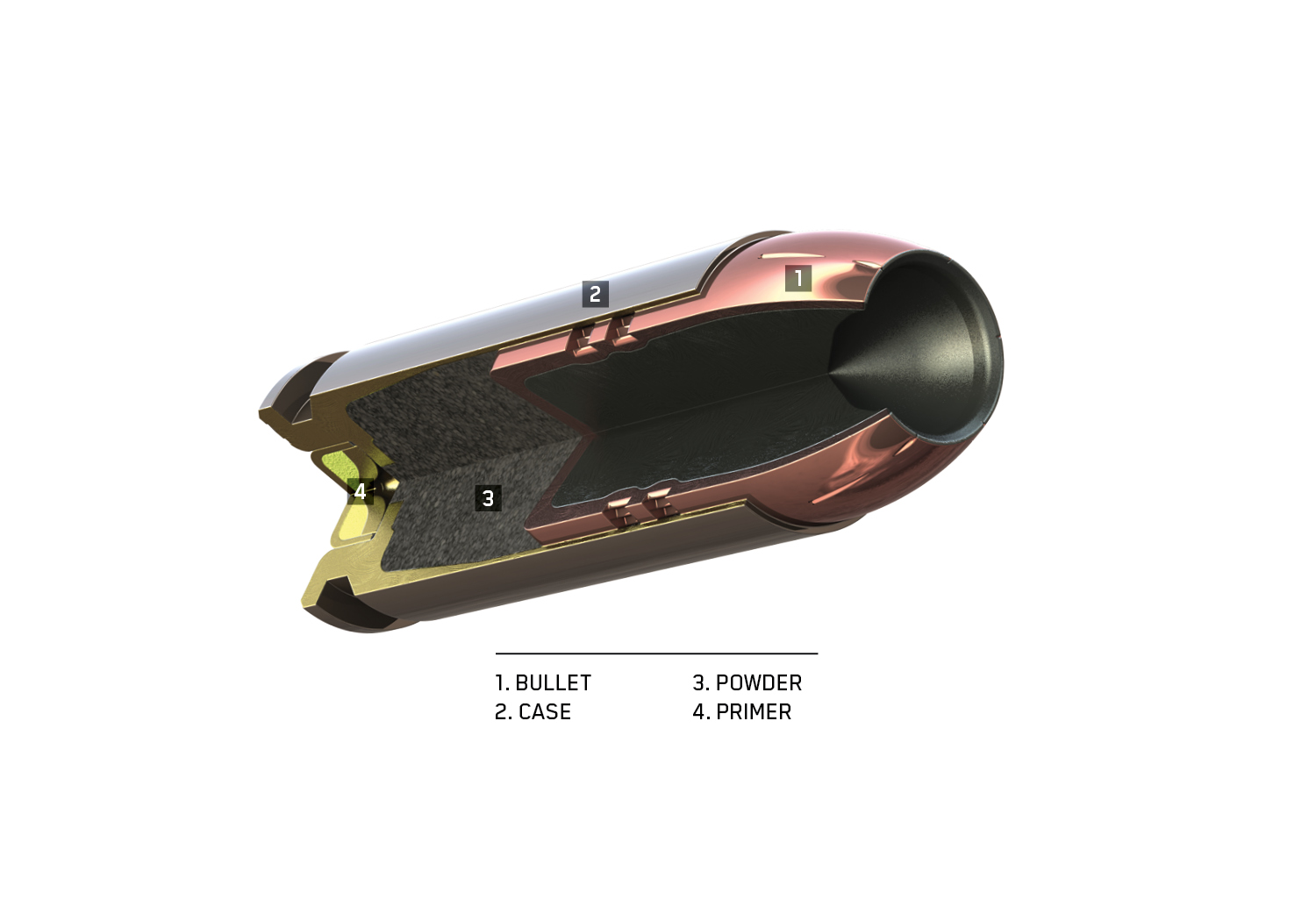 Anatomy of a Handgun Cartridge Poster, Qty 25 Product